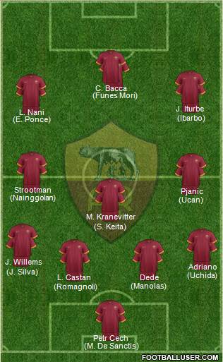 AS Roma Formation 2015