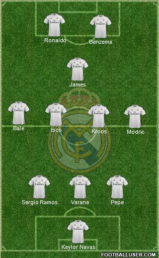 Real Madrid C.F. Formation 2015