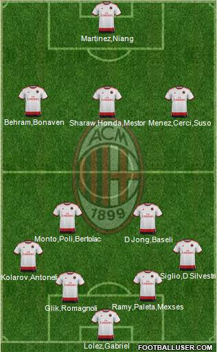 A.C. Milan Formation 2015