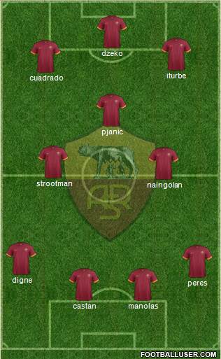 AS Roma Formation 2015