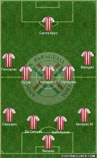 Paraguay Formation 2015