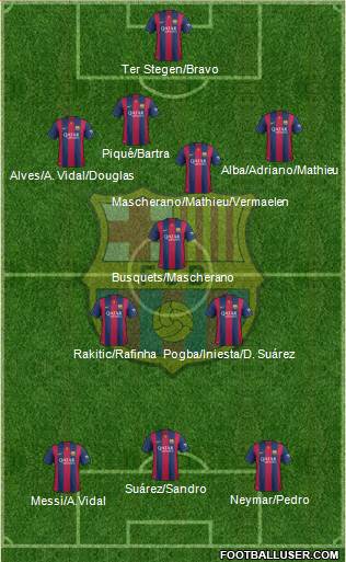 F.C. Barcelona Formation 2015