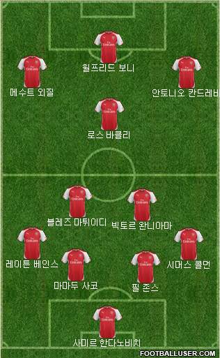 Arsenal Formation 2015