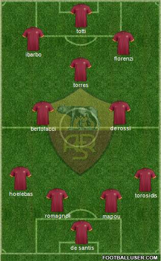 AS Roma Formation 2015