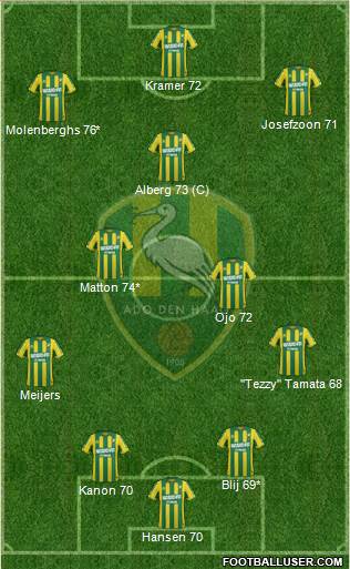 ADO Den Haag Formation 2015
