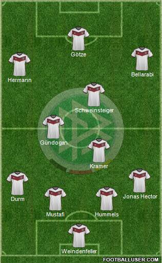 Germany Formation 2015