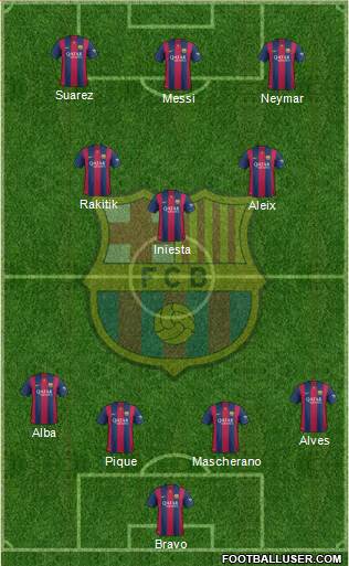 F.C. Barcelona Formation 2015