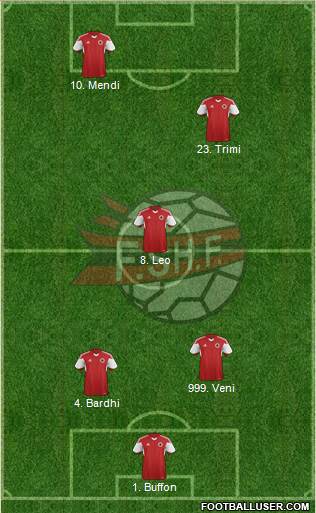 Albania Formation 2015