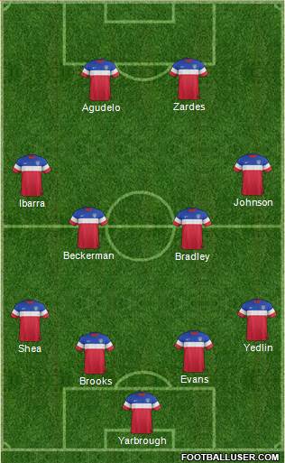 U.S.A. Formation 2015