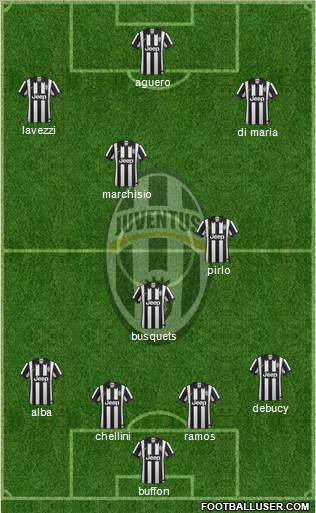Juventus Formation 2015