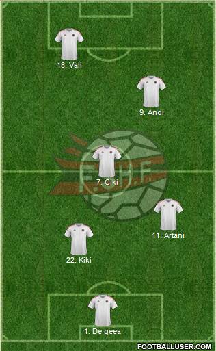 Albania Formation 2015