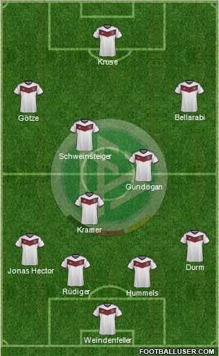 Germany Formation 2015