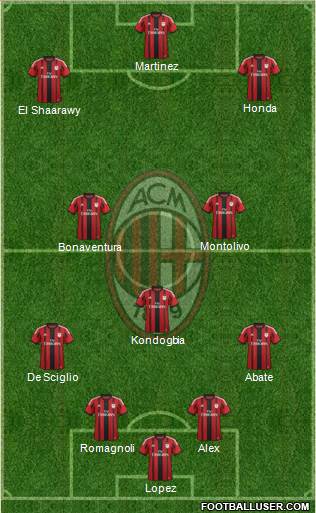 A.C. Milan Formation 2015