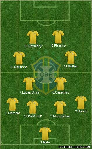 Brazil Formation 2015