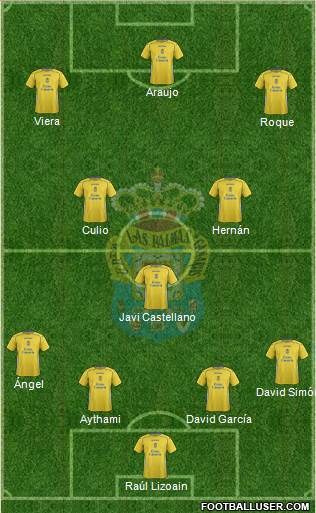 U.D. Las Palmas S.A.D. Formation 2015