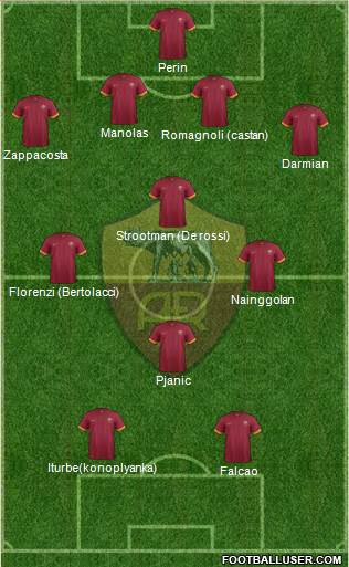 AS Roma Formation 2015