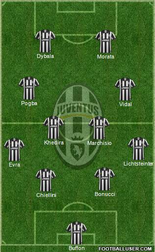 Juventus Formation 2015