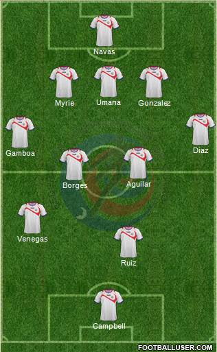 Costa Rica Formation 2015