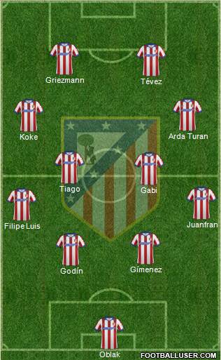 C. Atlético Madrid S.A.D. Formation 2015