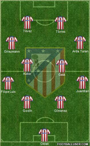 C. Atlético Madrid S.A.D. Formation 2015