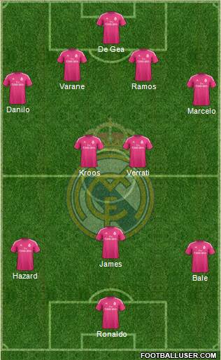 Real Madrid C.F. Formation 2015