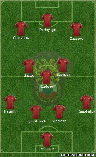 Russia Formation 2015
