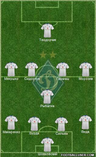 Dinamo Kiev Formation 2015