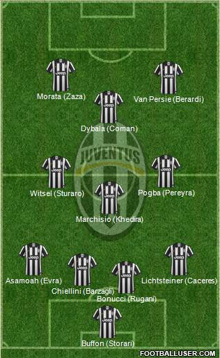 Juventus Formation 2015