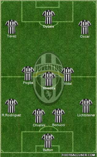 Juventus Formation 2015