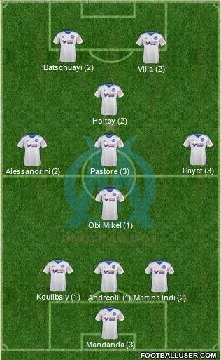 Olympique de Marseille Formation 2015