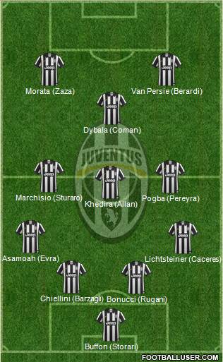 Juventus Formation 2015