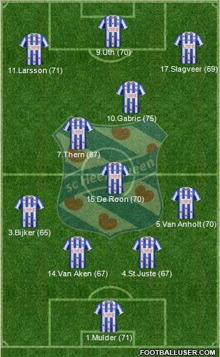 sc Heerenveen Formation 2015