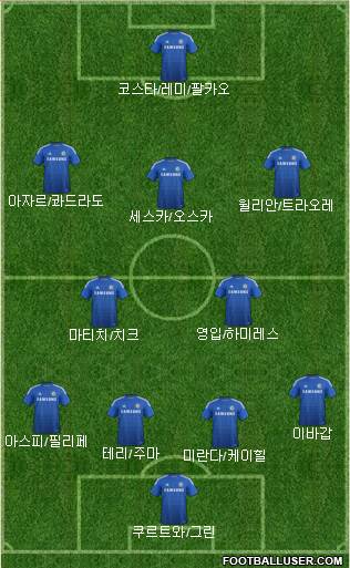 Chelsea Formation 2015