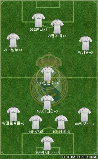 Real Madrid C.F. Formation 2015