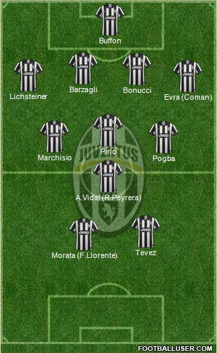 Juventus Formation 2015