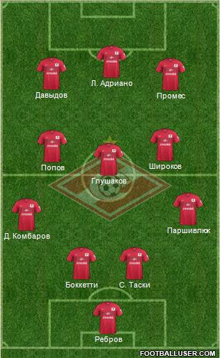 Spartak Moscow Formation 2015