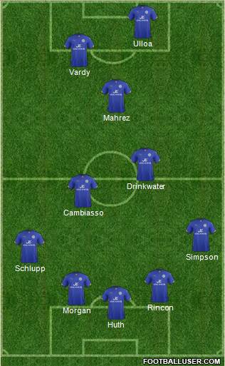 Leicester City Formation 2015