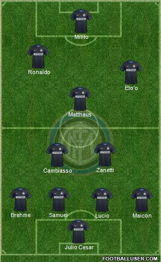 F.C. Internazionale Formation 2015
