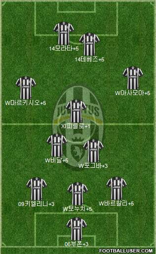 Juventus Formation 2015