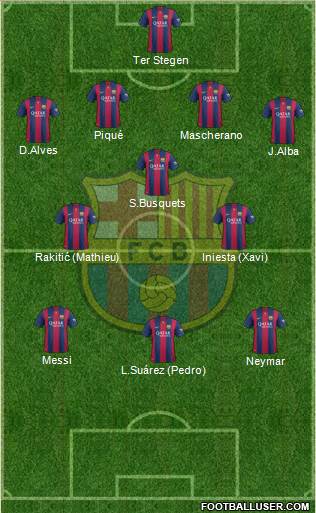 F.C. Barcelona Formation 2015