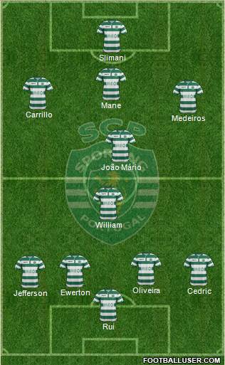 Sporting Clube de Portugal - SAD Formation 2015