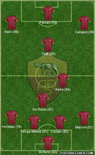 AS Roma Formation 2015