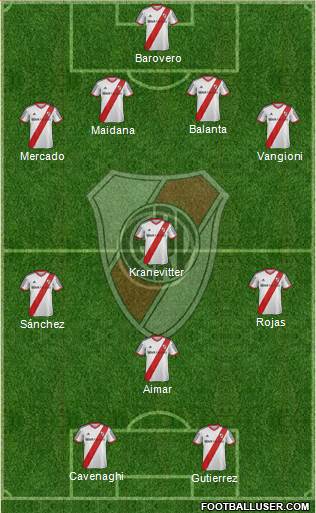 River Plate Formation 2015