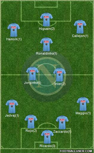 Napoli Formation 2015