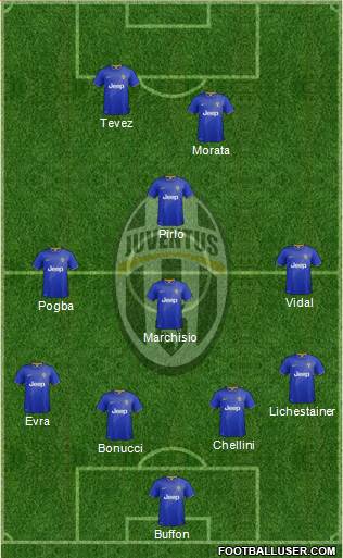 Juventus Formation 2015