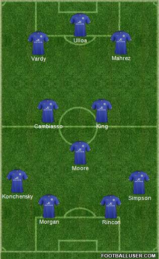 Leicester City Formation 2015