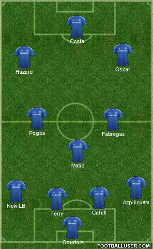 Chelsea Formation 2015