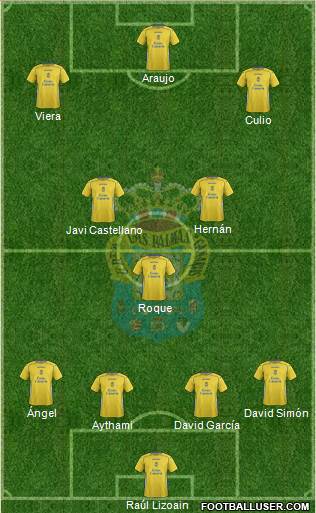 U.D. Las Palmas S.A.D. Formation 2015