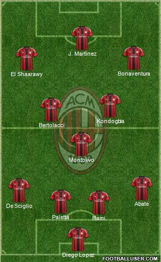 A.C. Milan Formation 2015