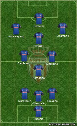 AS Monaco FC Formation 2015